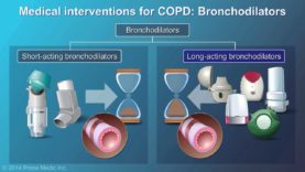 COPD: Treatment & Management
